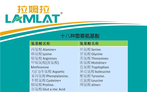 葉面肥，翠姆，拉姆拉