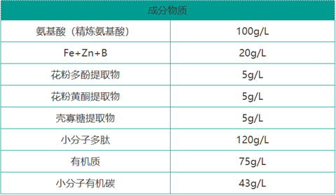 雙保葉面肥，拉姆拉，翠姆